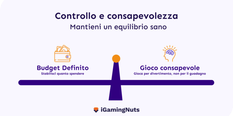 Controllo budget gioco responsabile
