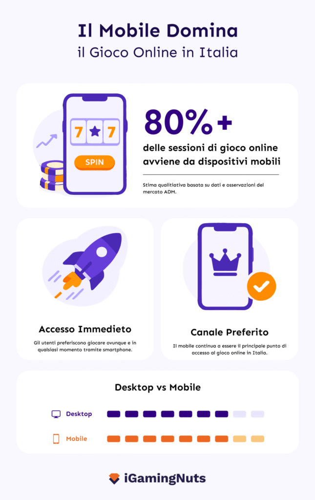 Il predominio del mobile nel gioco online