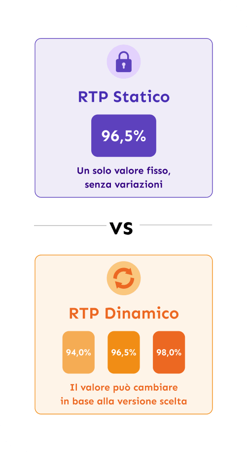 RTP statico e dinamico: la differenza