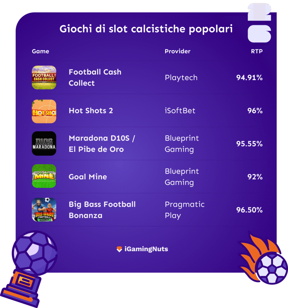 Slot calcio popolari