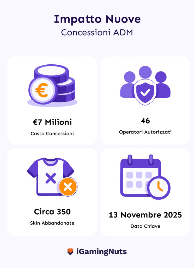 L'impatto delle nuove concessioni ADM