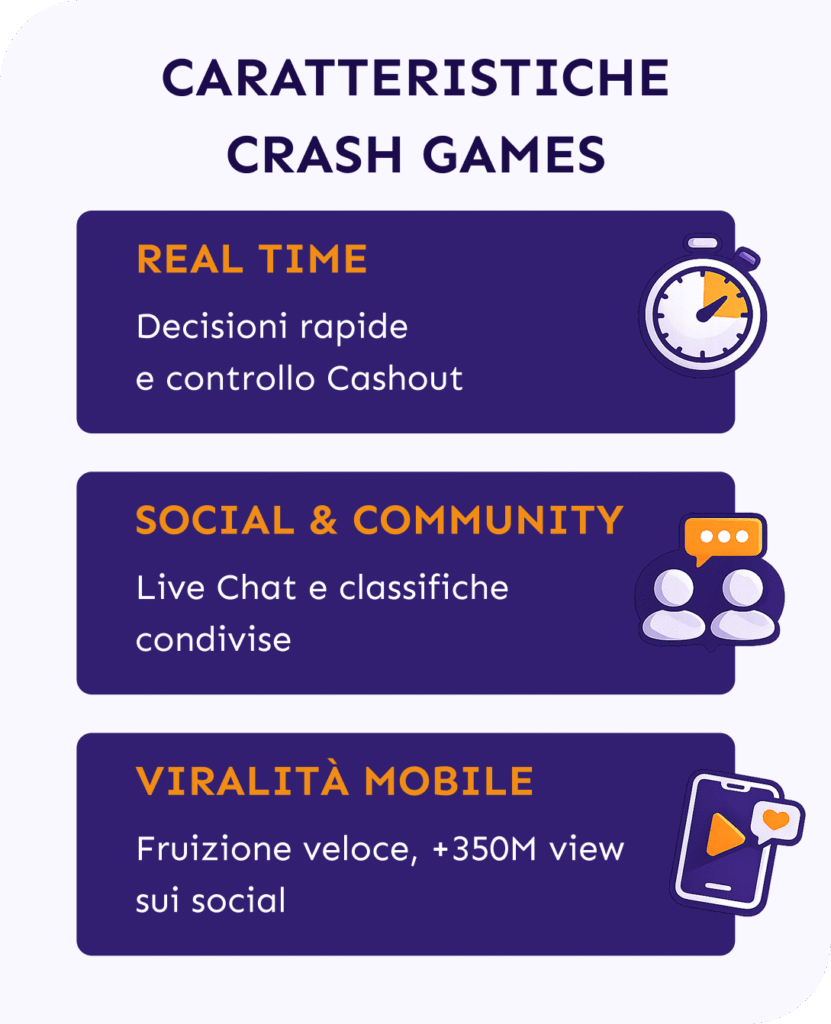 Come funzionano i Crash Games