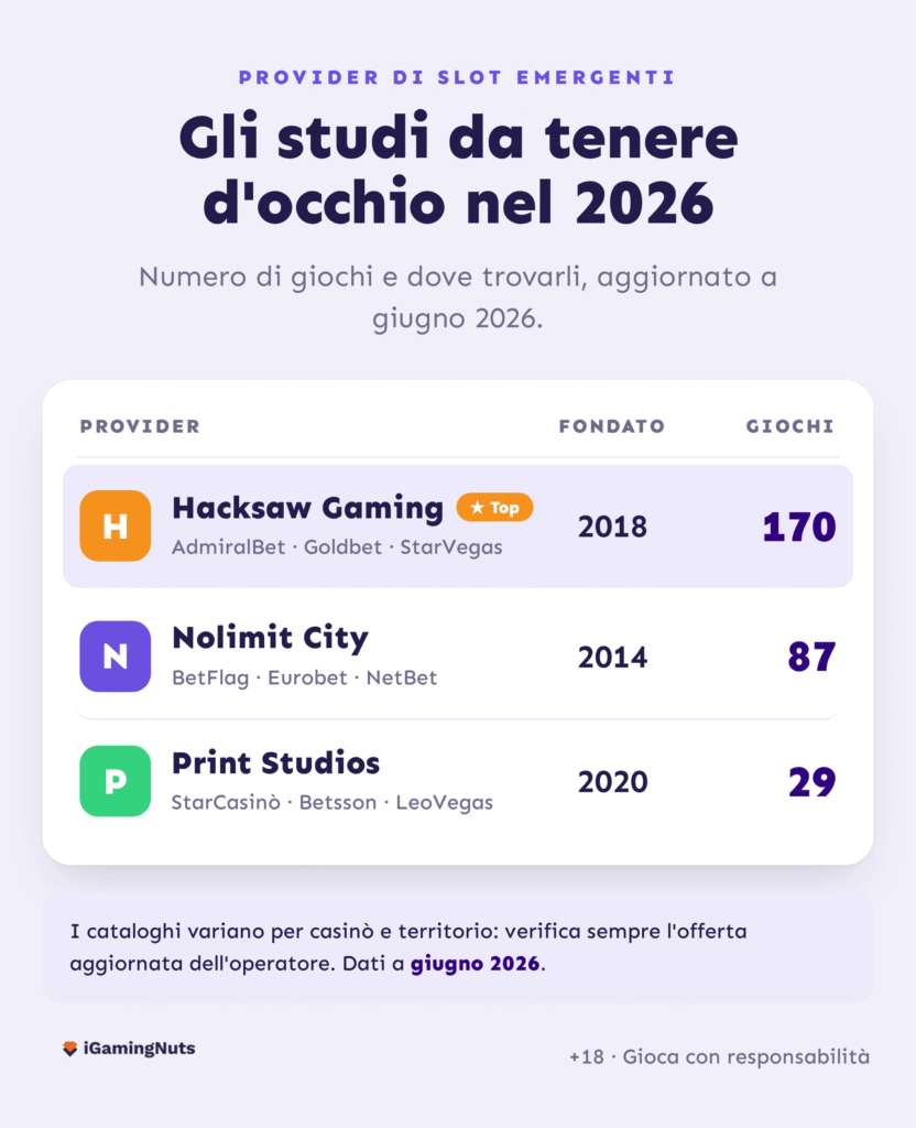 3 provider slot che crescono in italia
