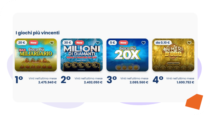 Gratta e Vinci Mylotteriesplay