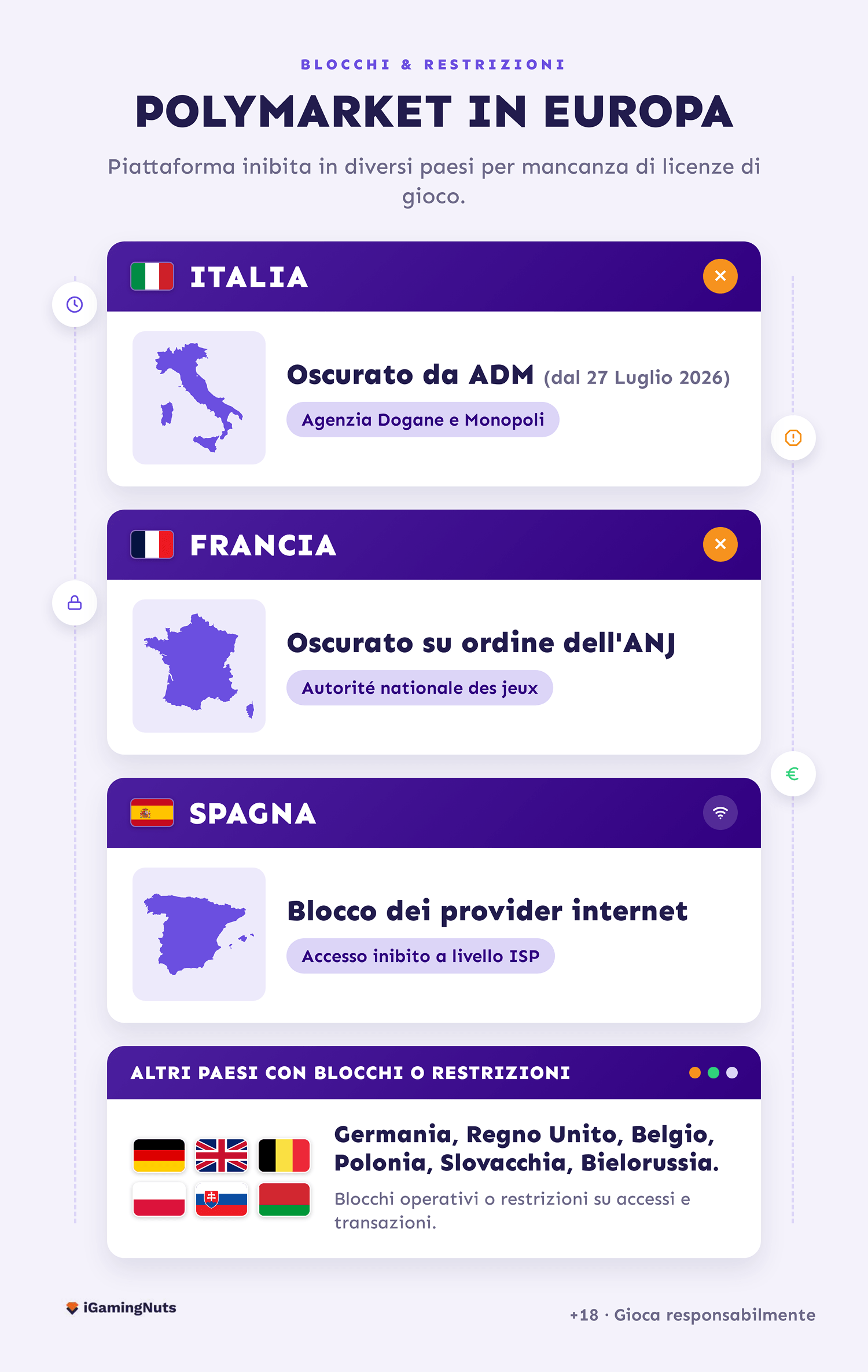 Polymarket è legale in Italia