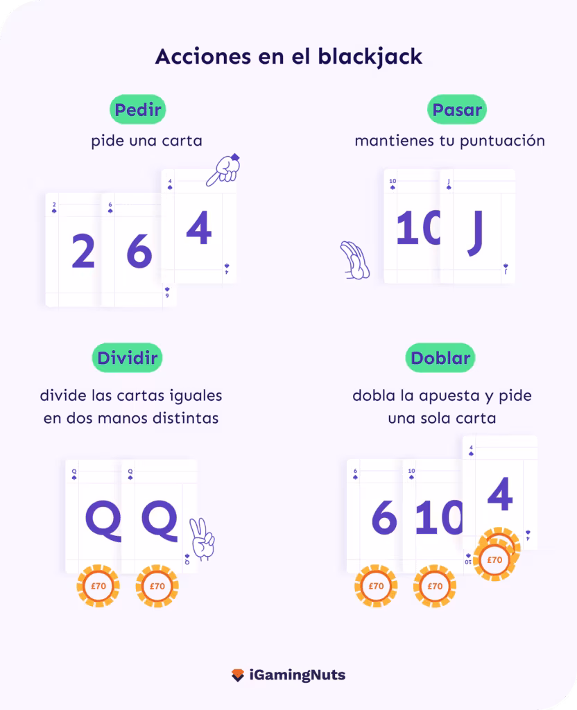 Acciones en blackjack