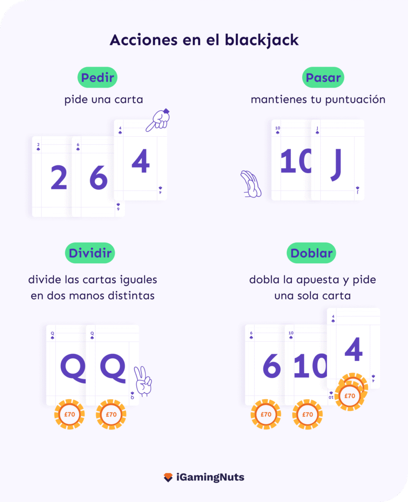 Acciones en blackjack