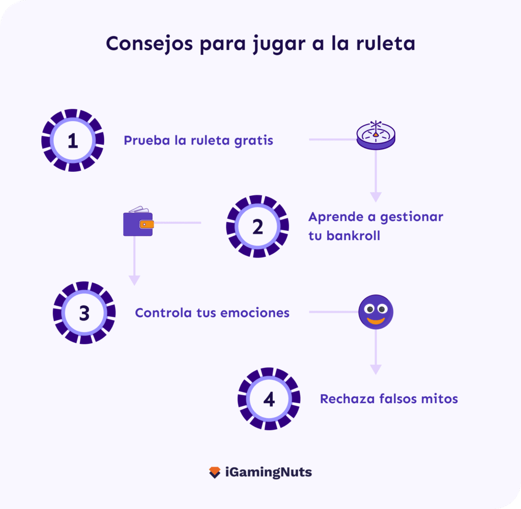 Consejos para jugar a la ruleta