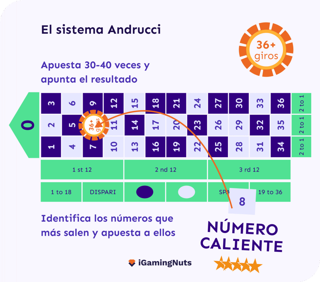 Esquema del Sistema Andrucci