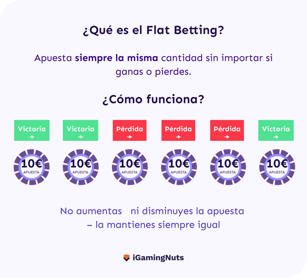 Flat Betting
