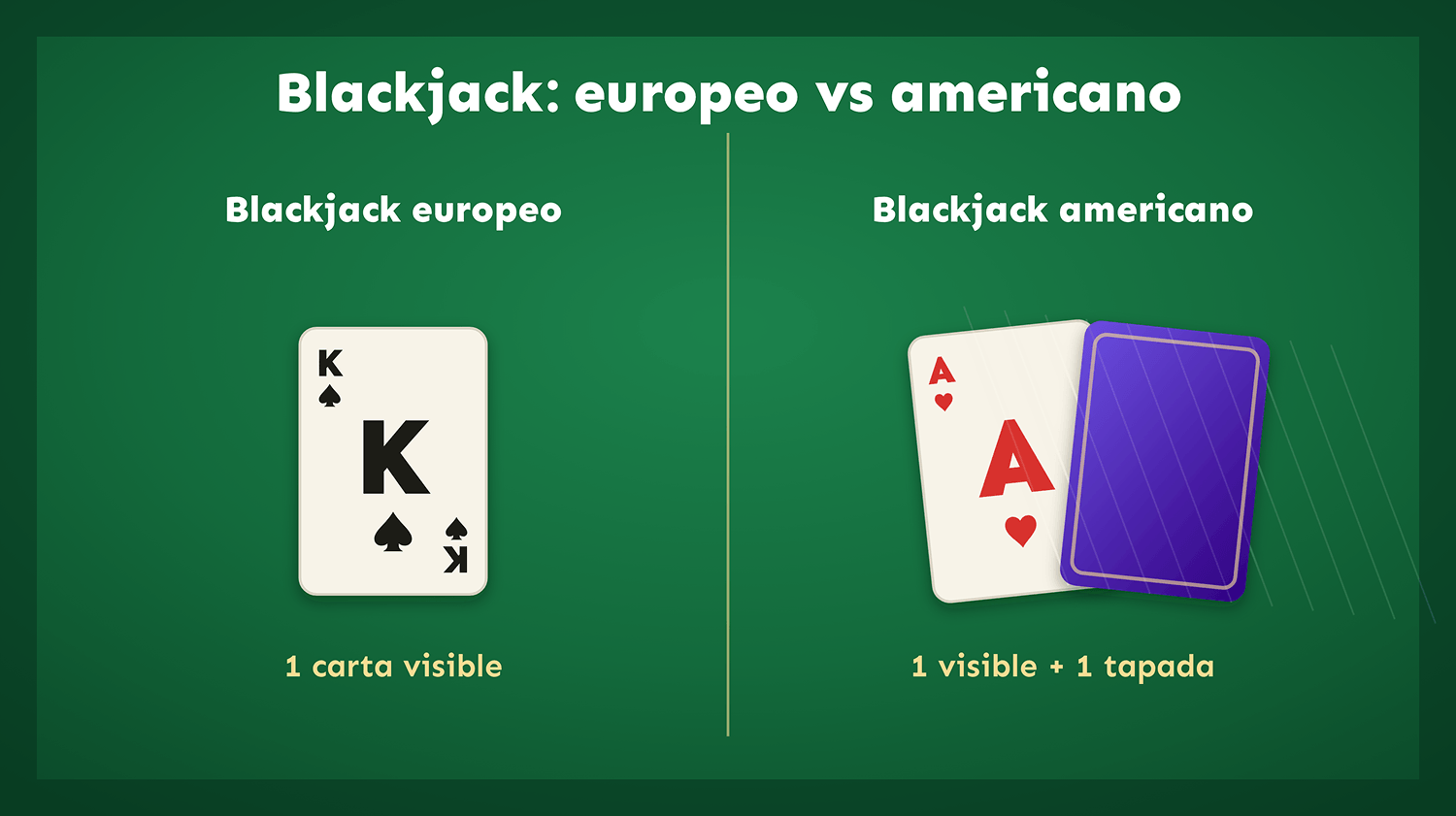 blackjack europeo vs americano