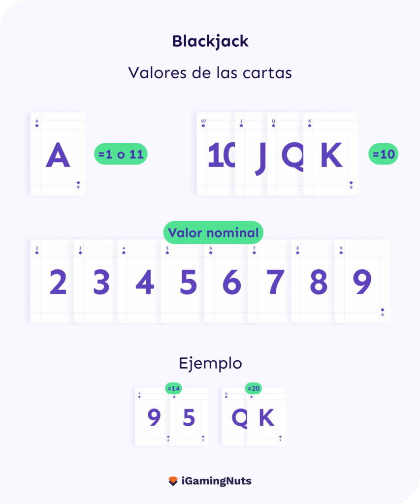 Valores de las cartas en blackjack