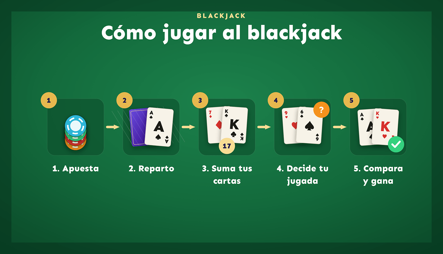 como jugar al blackjack