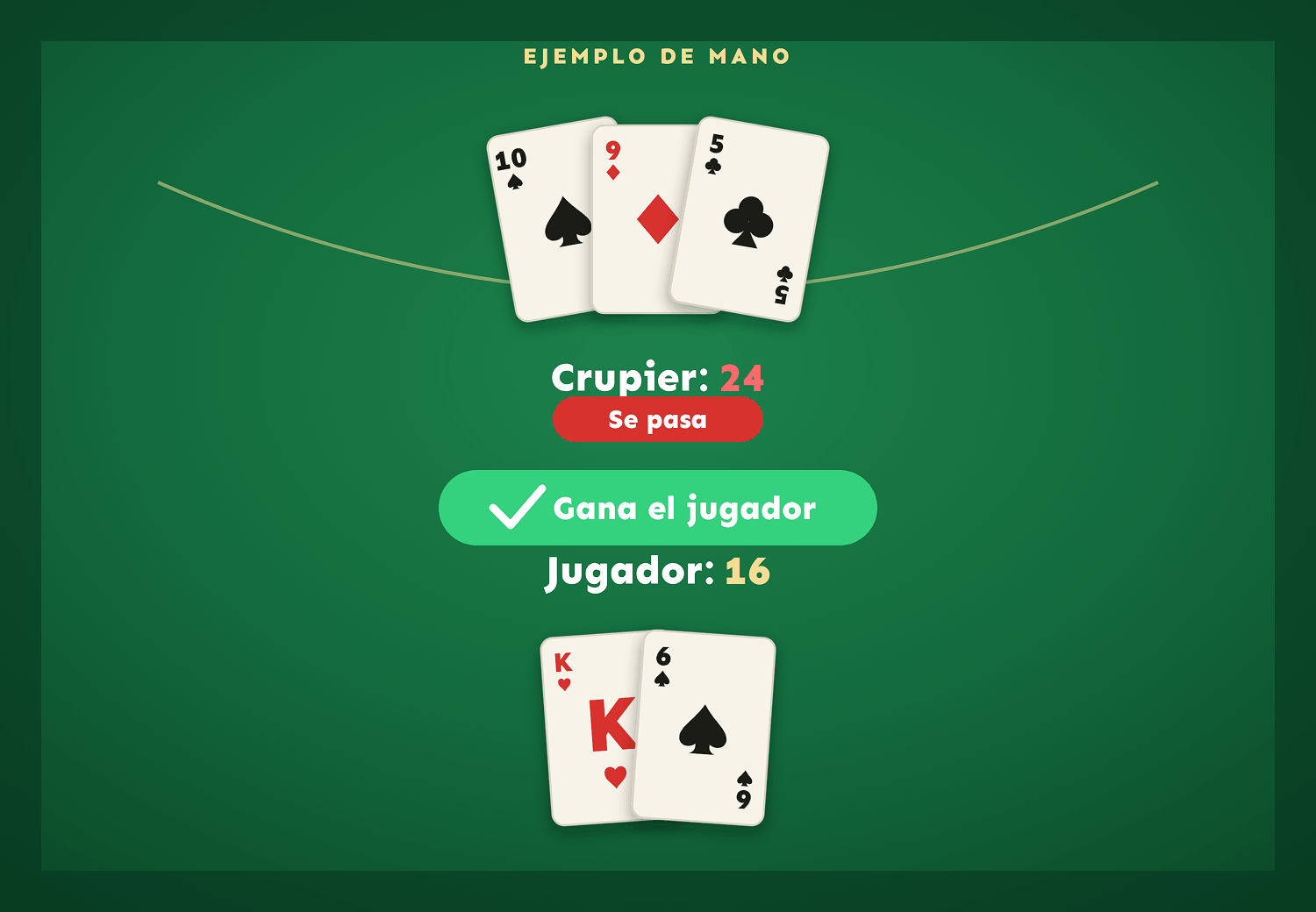 ejemplo mano blackjack