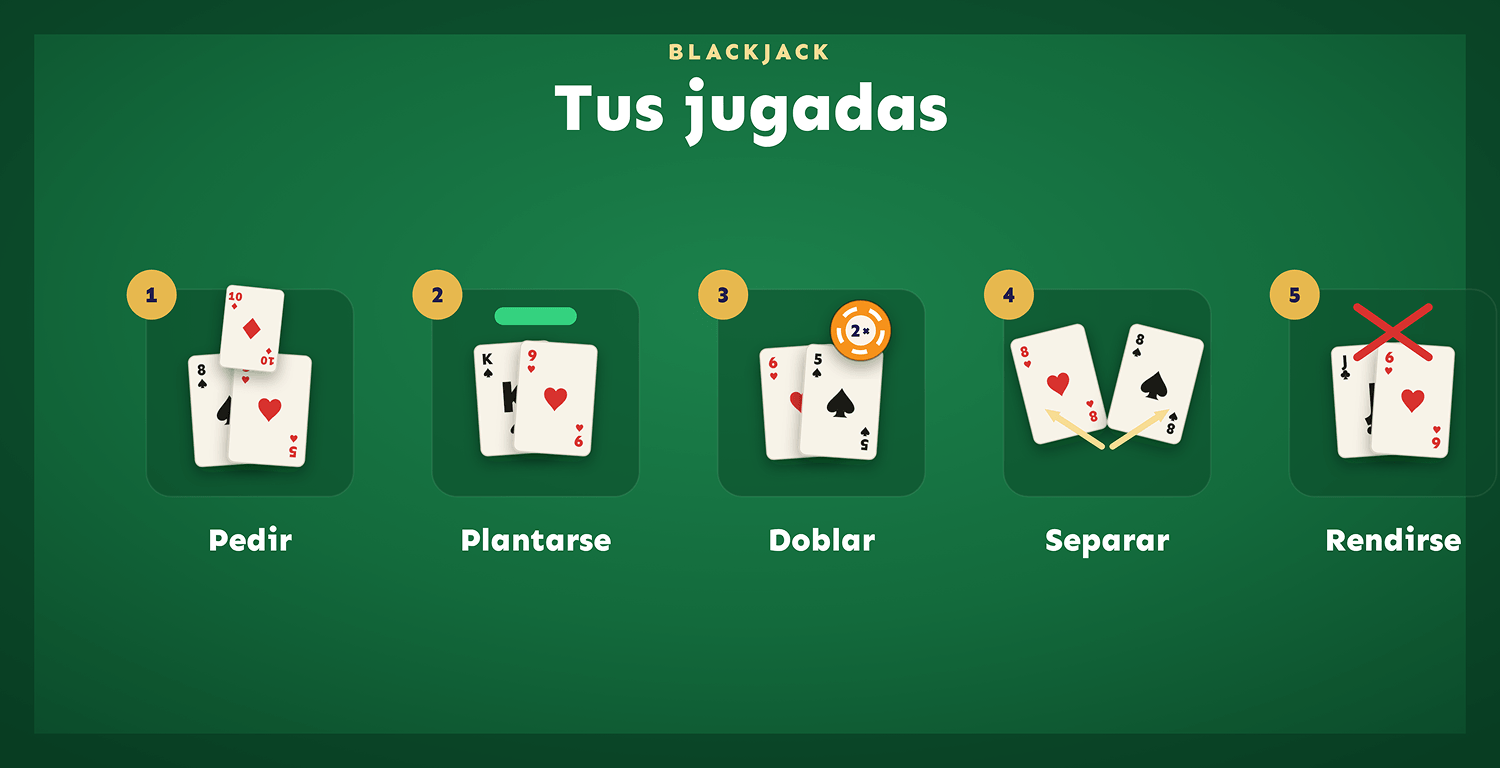 tus jugadas blackjack