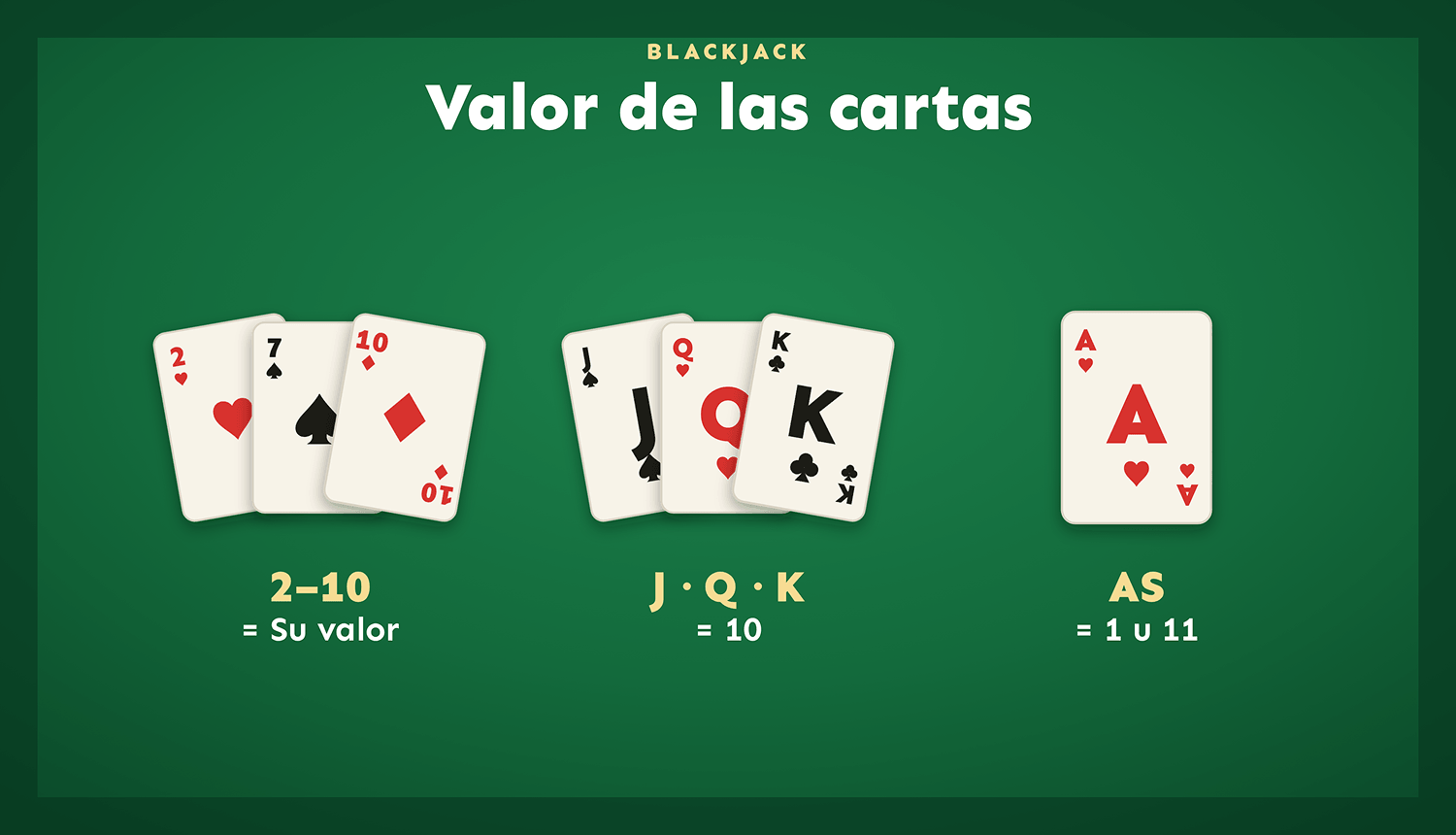 valor de las cartas blackjack