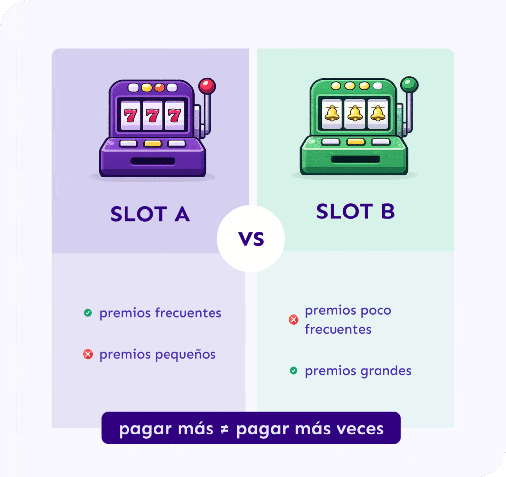 como saber qué slot paga más