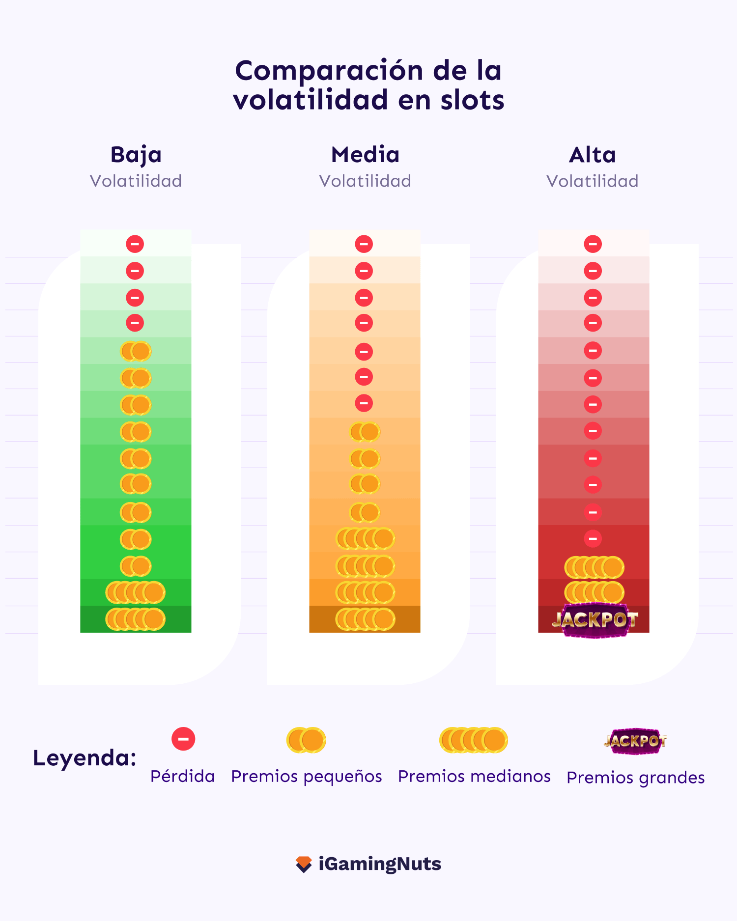que es la volatilidad en tragaperras