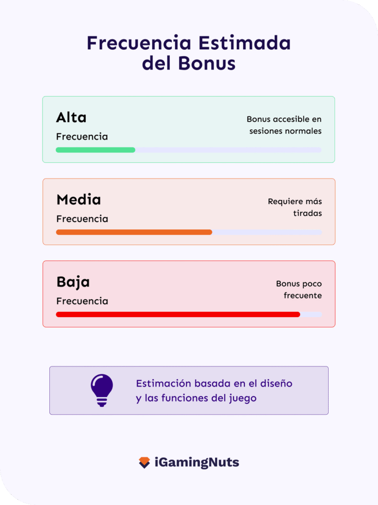 slots que más pagan infografía