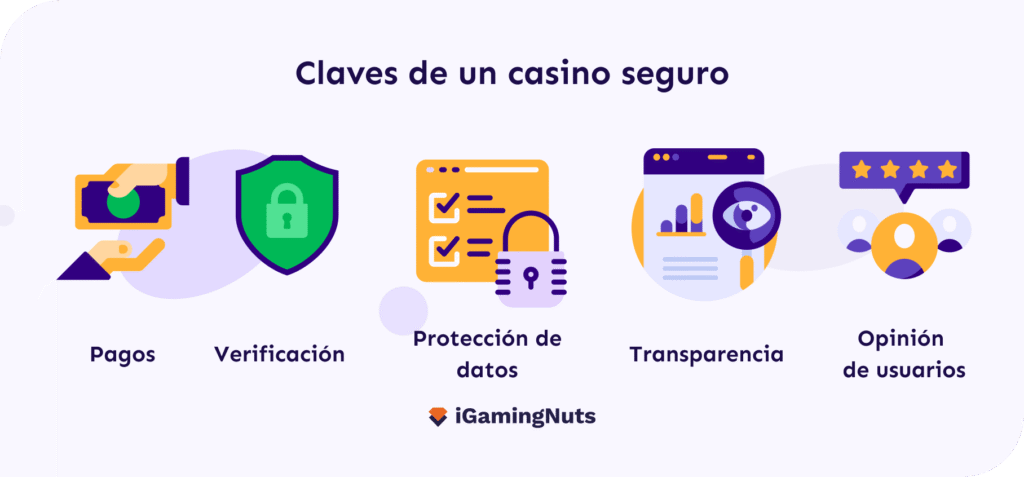 Claves de un casino seguro