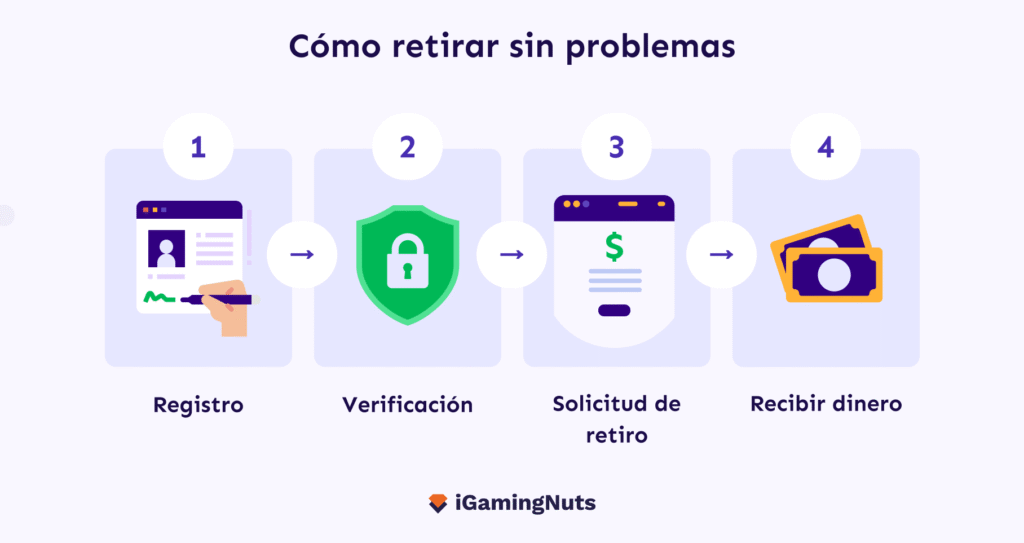 Cómo retirar sin problemas