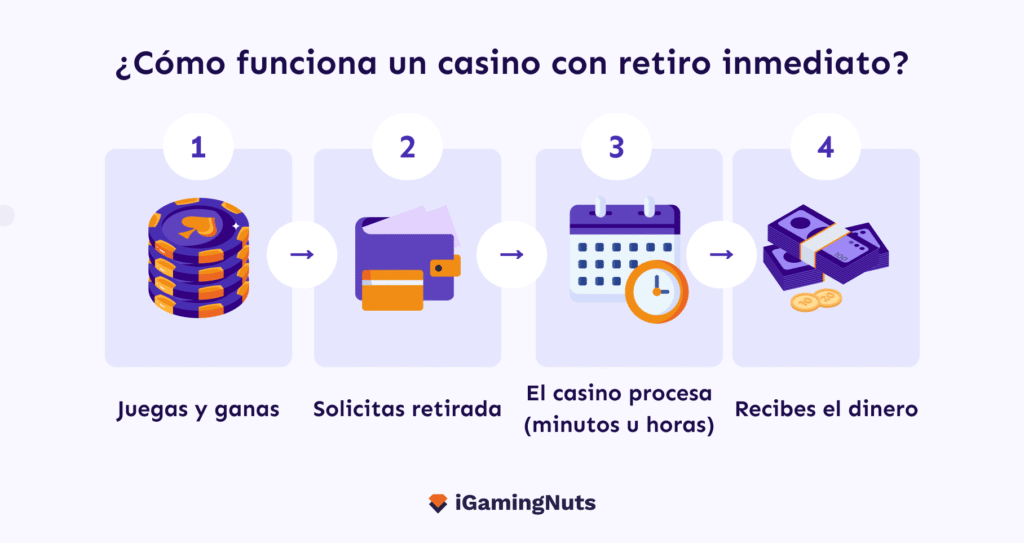 casino retiro inmediato como funciona