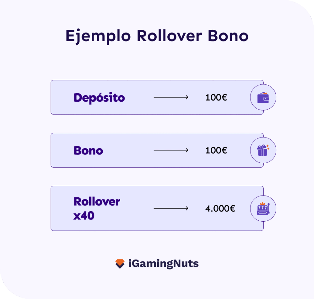 bono rollover ejemplo