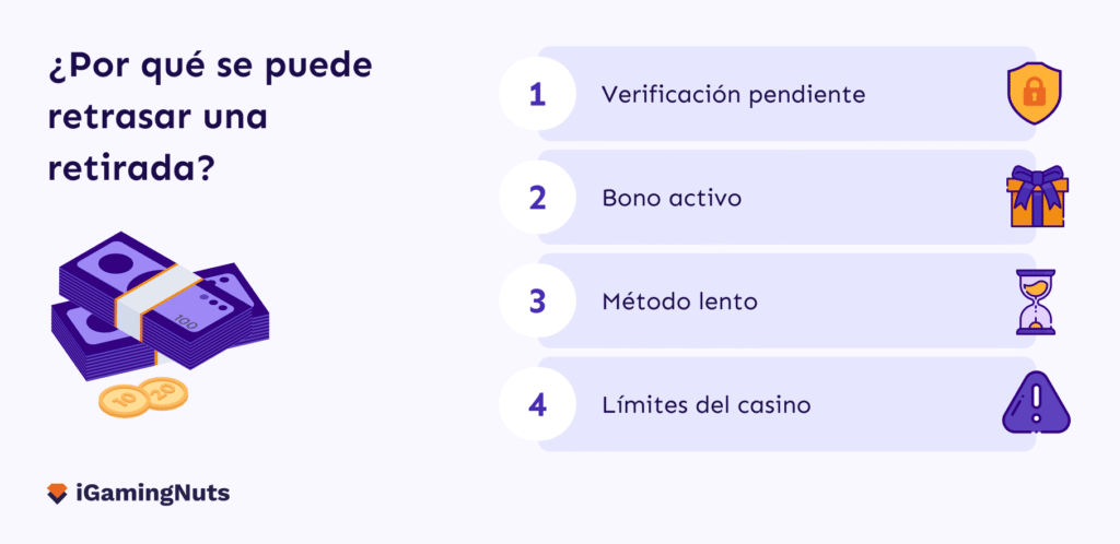 Factores que afectan a la velocidad de retirada
