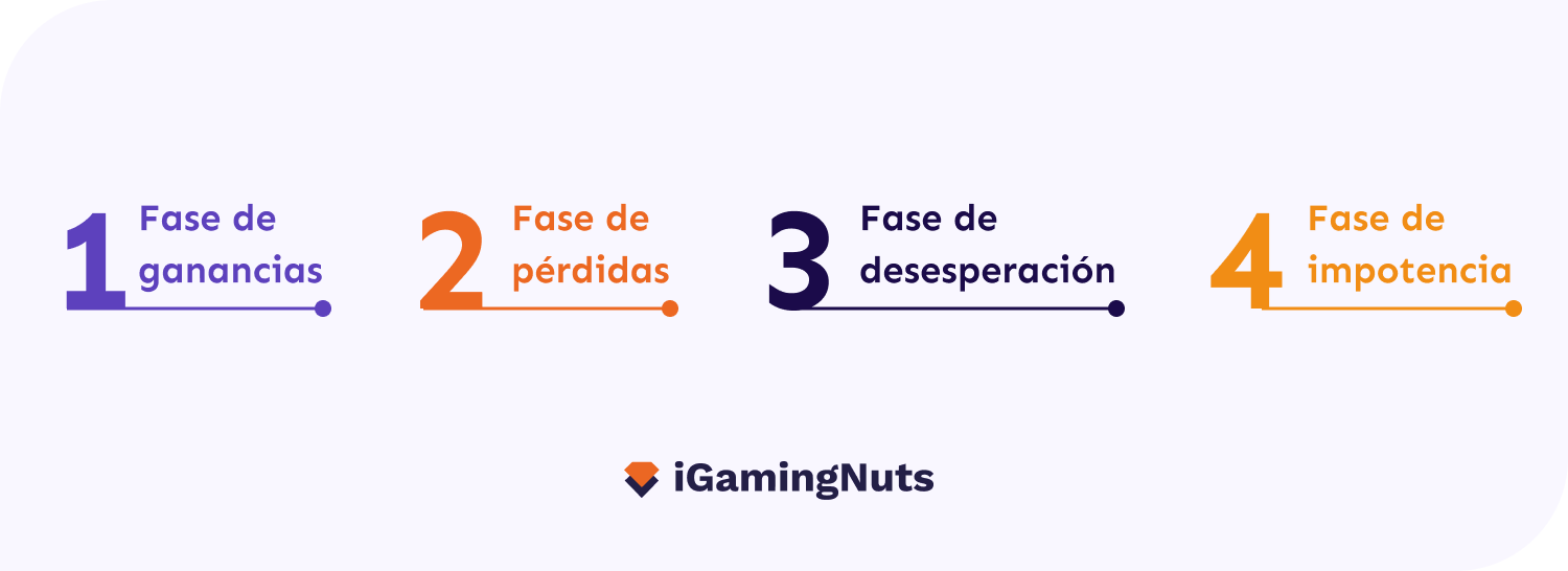 juega de forma responsable