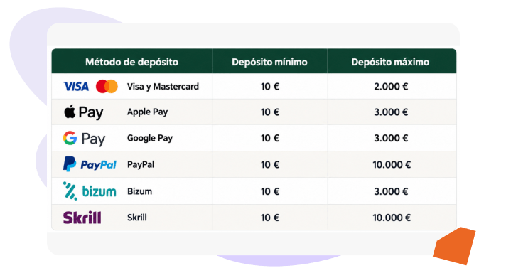 métodos de depósito LeoVegas
