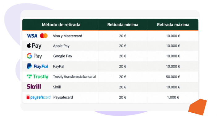 métodos de retirada LeoVegas España