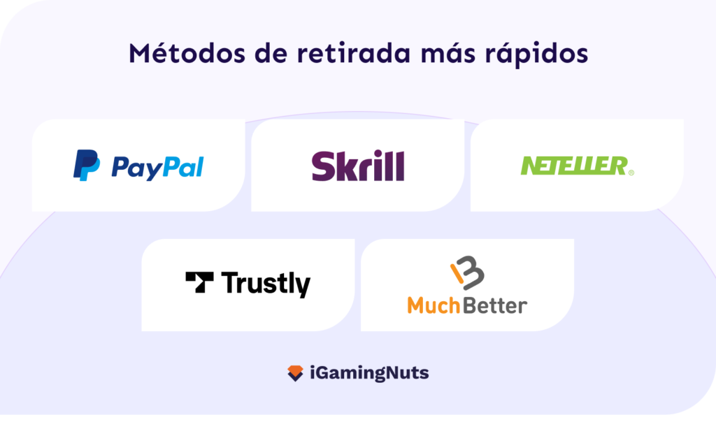 Métodos de pago más rápidos para retirar dinero