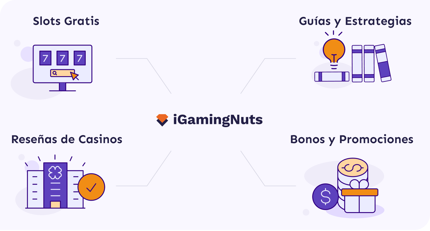 quien somos iGamingNuts