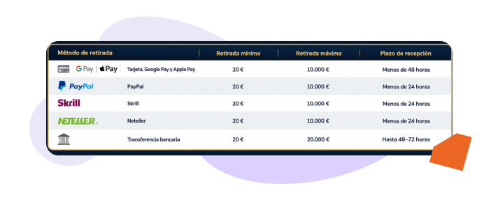 retiradas Casino Barcelona