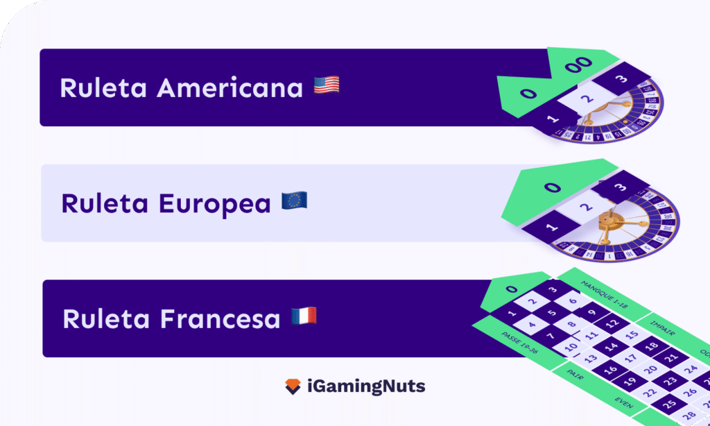 Comparativa de tipos de ruleta online