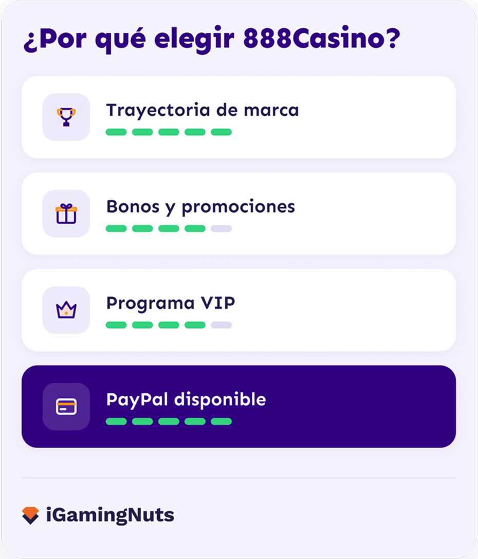 888 PayPal casino