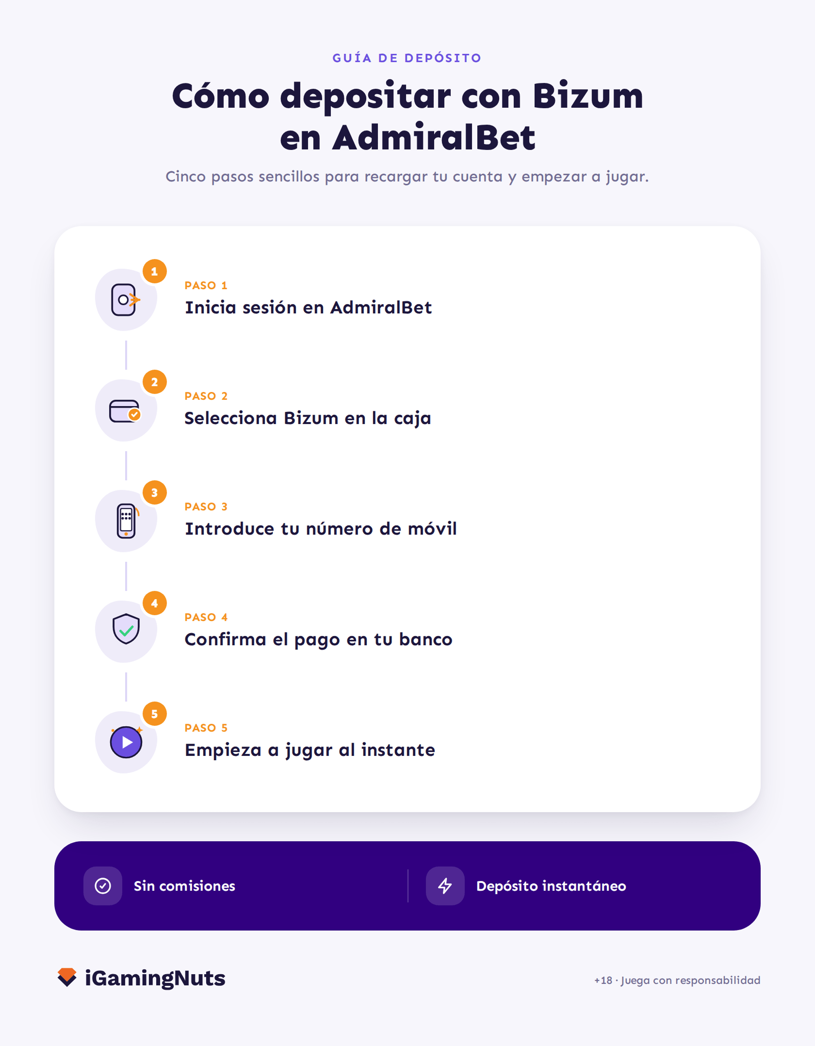 Admiralbet Bizum casino