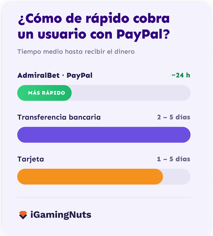 Admiralbet PayPal casino