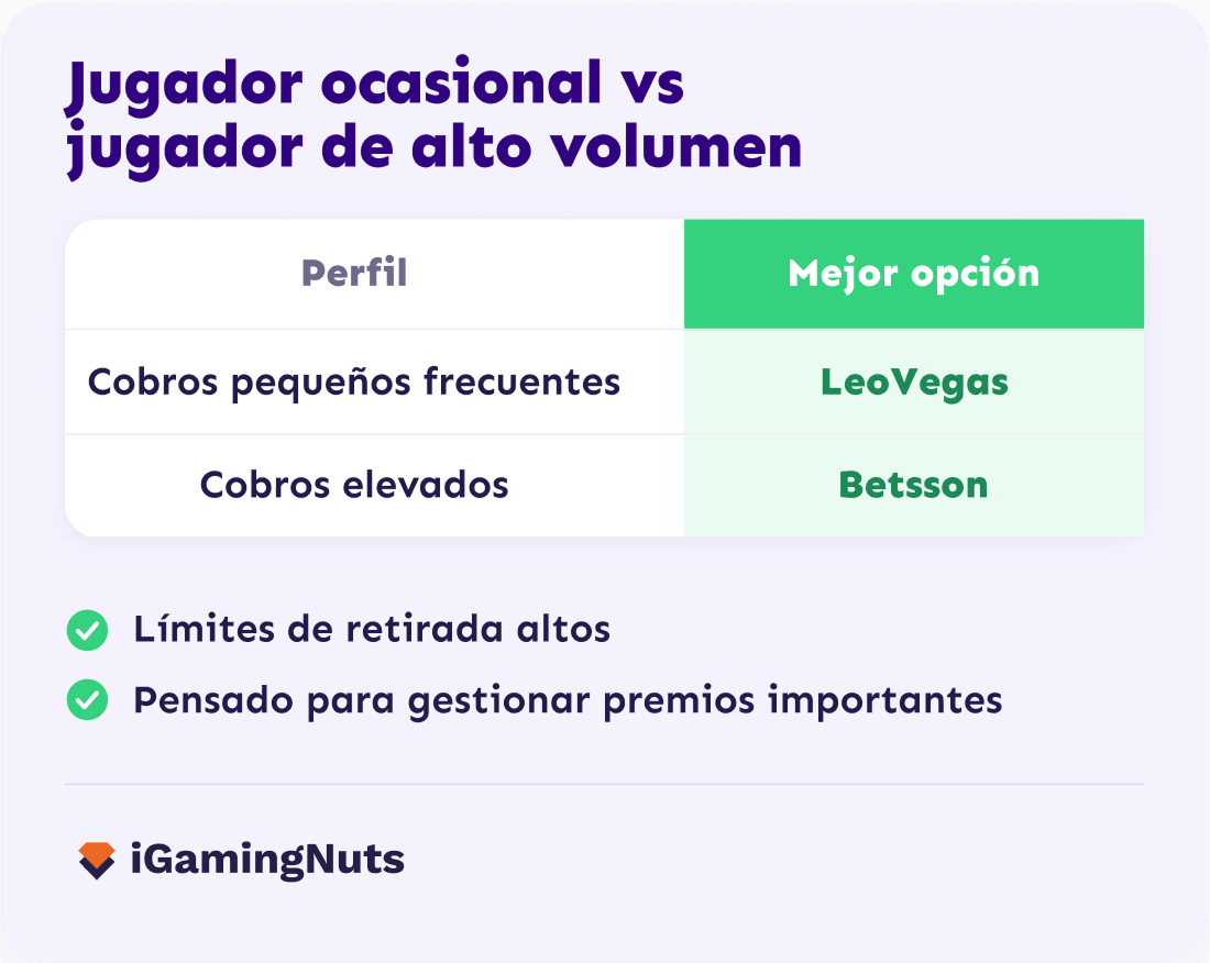 Betsson PayPal casino