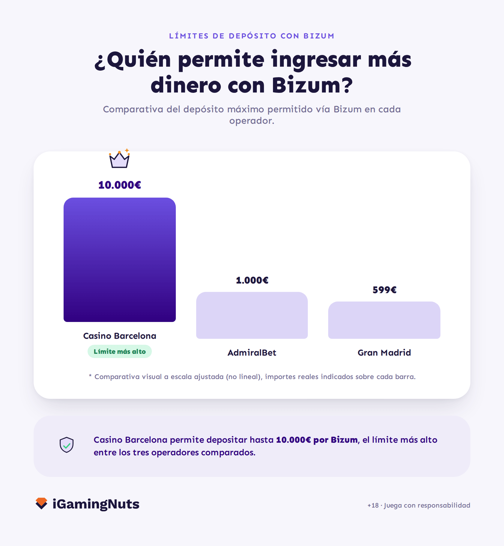 Casino Barcelona Bizum casino