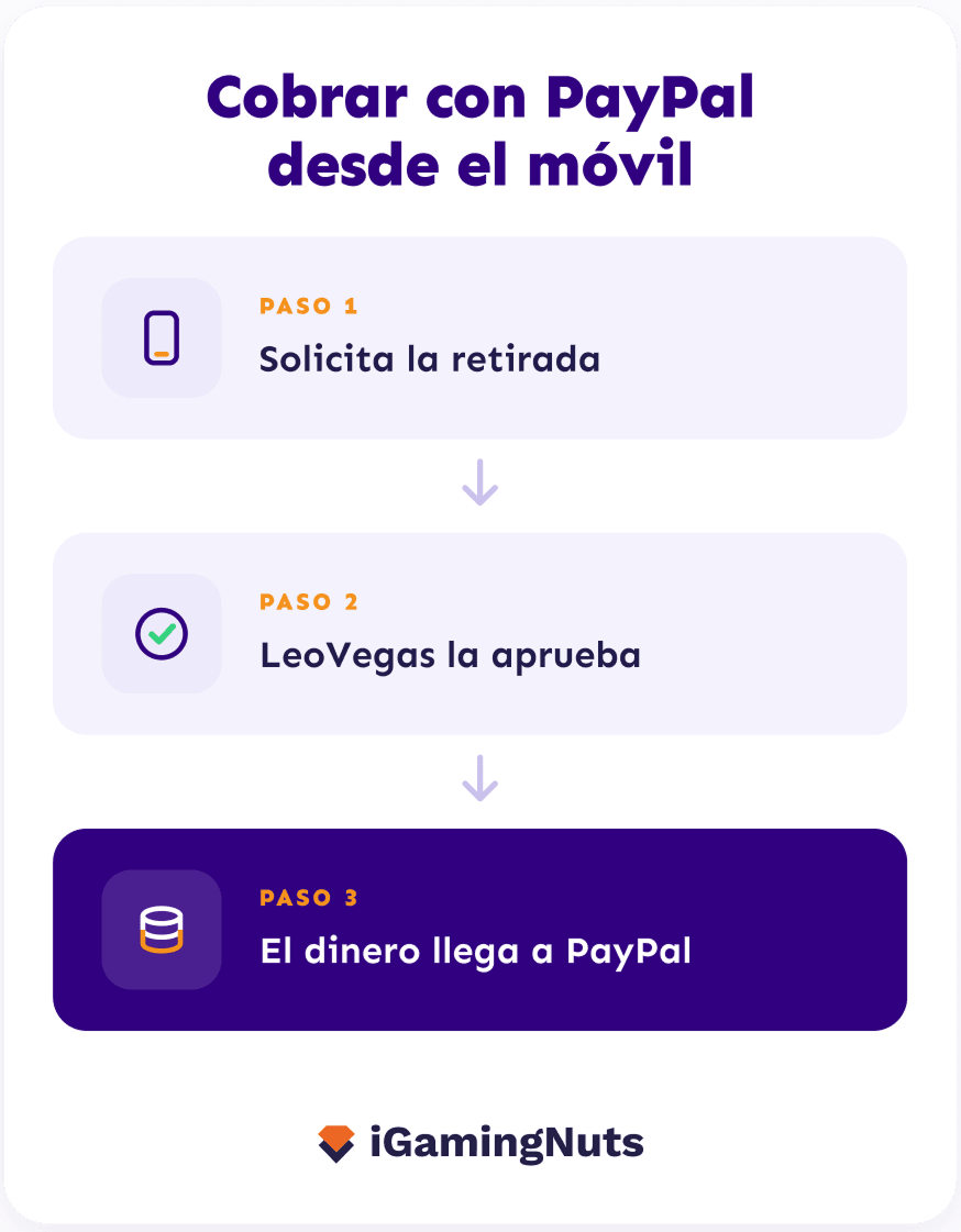 Casino LeoVegas PayPal casino
