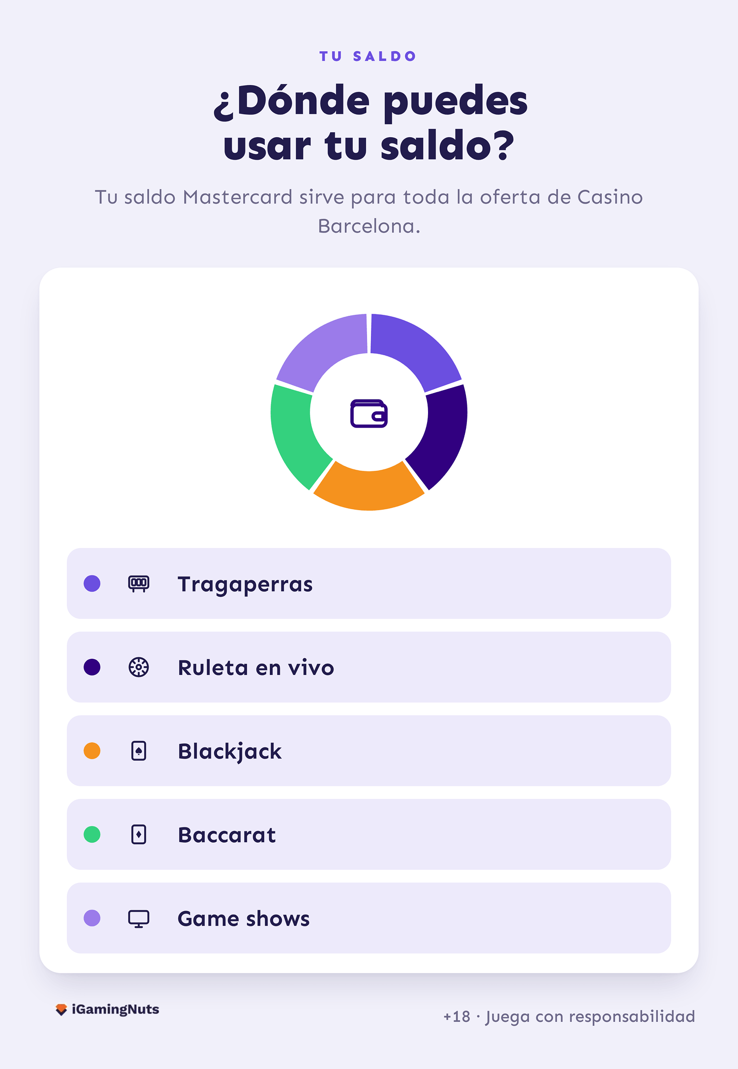 CasinoBarcelona MasterCard 1