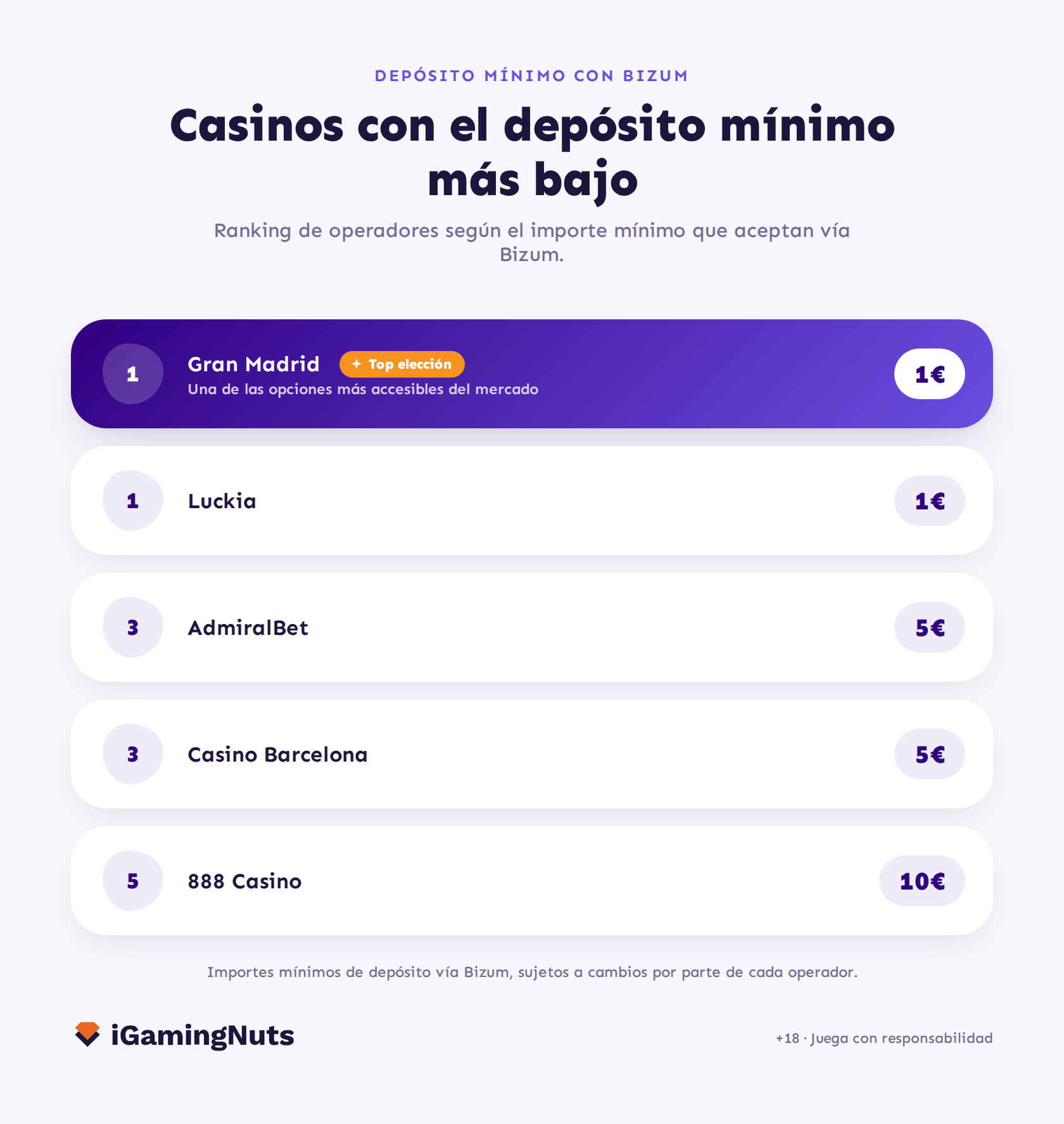 Gran Madrid Bizum casino