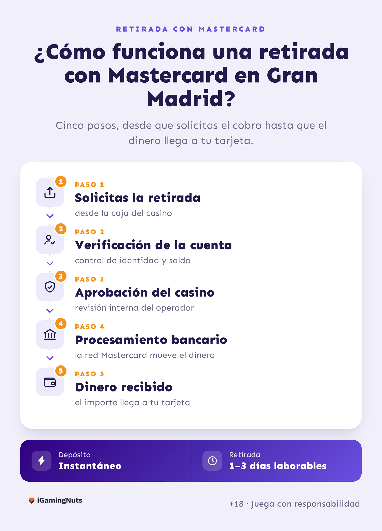 Gran Madrid MasterCard casino 1