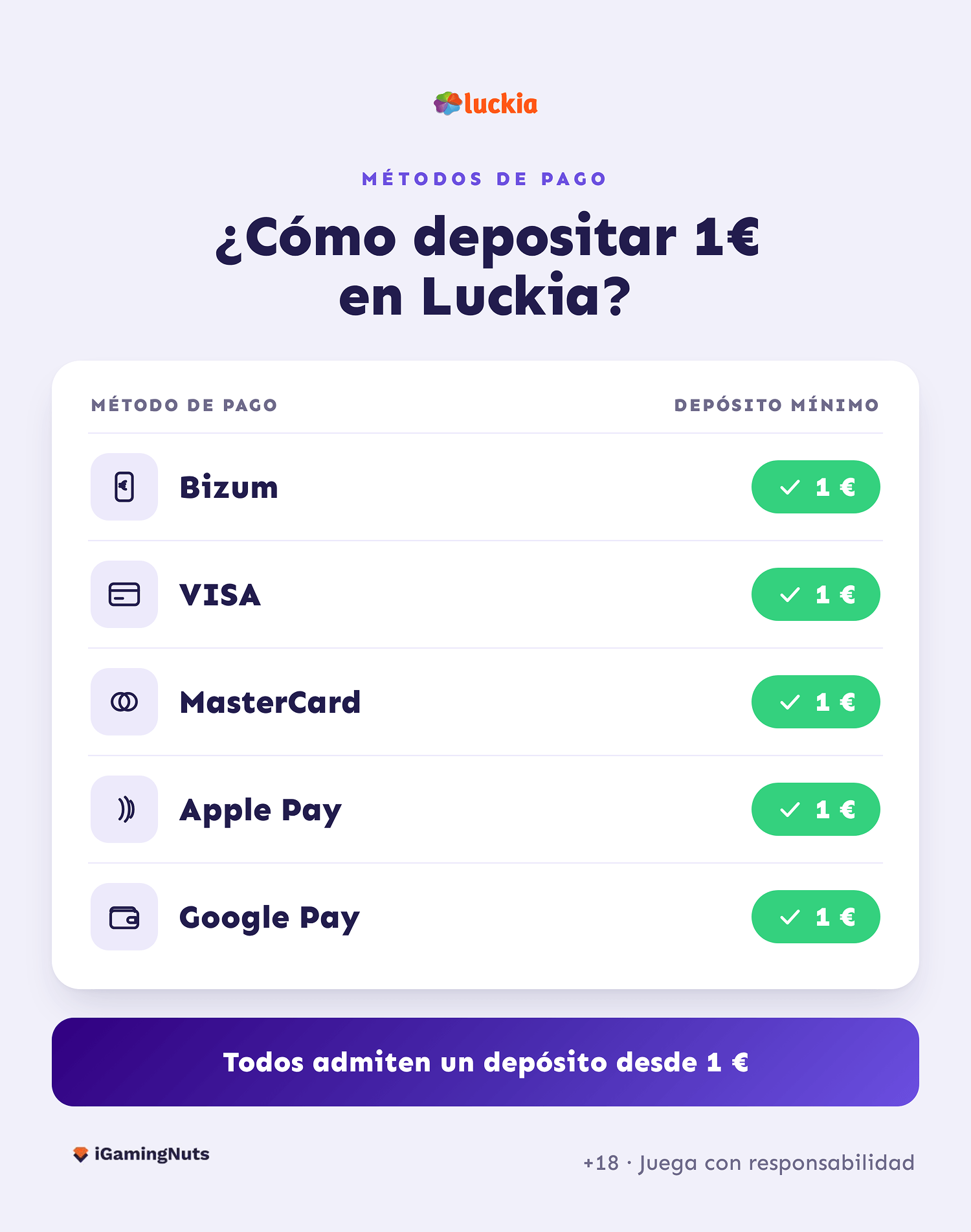 Luckia depositar 1 euro 1
