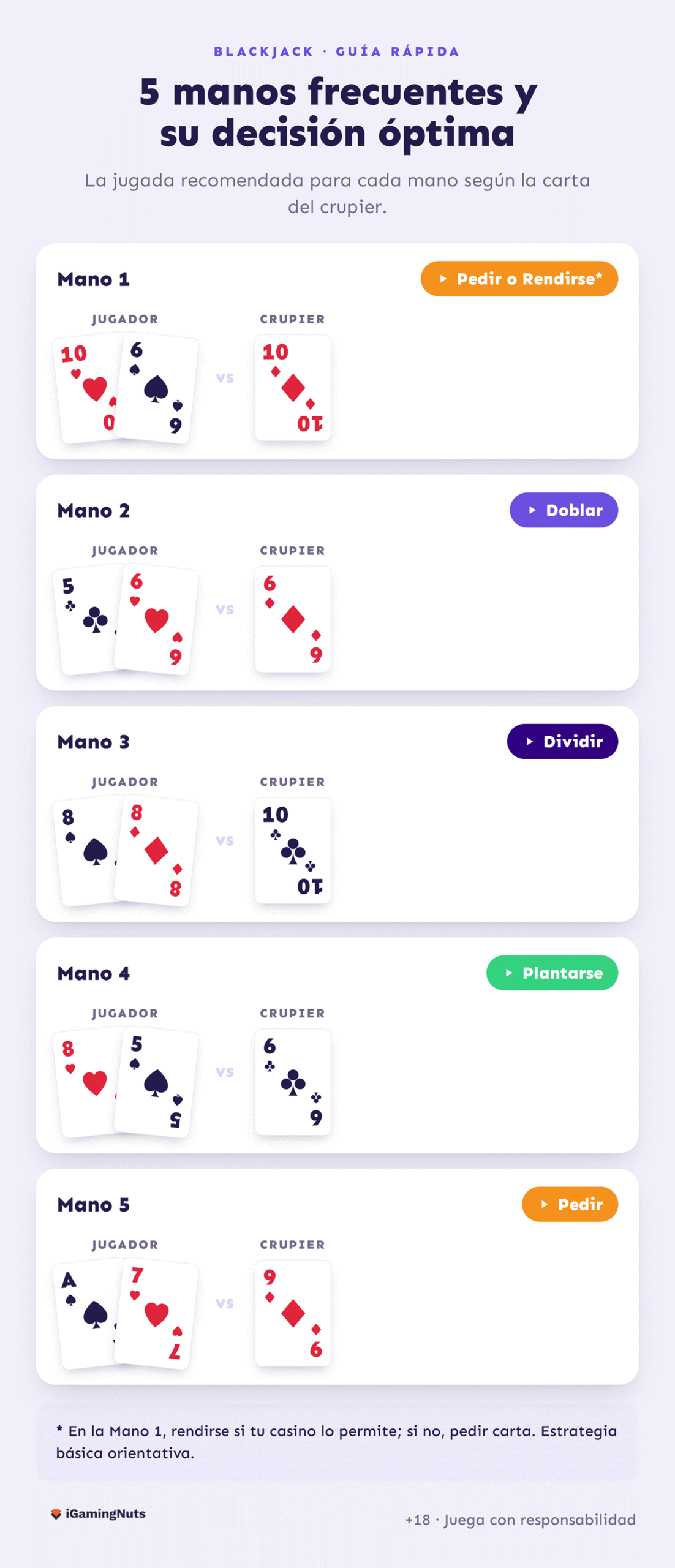 calcular las mejores manos en blackjack