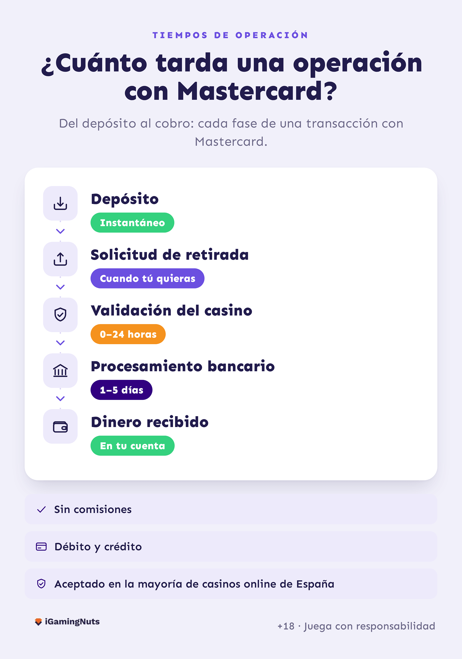 como depositar y retirar con MasterCard en casino online 1