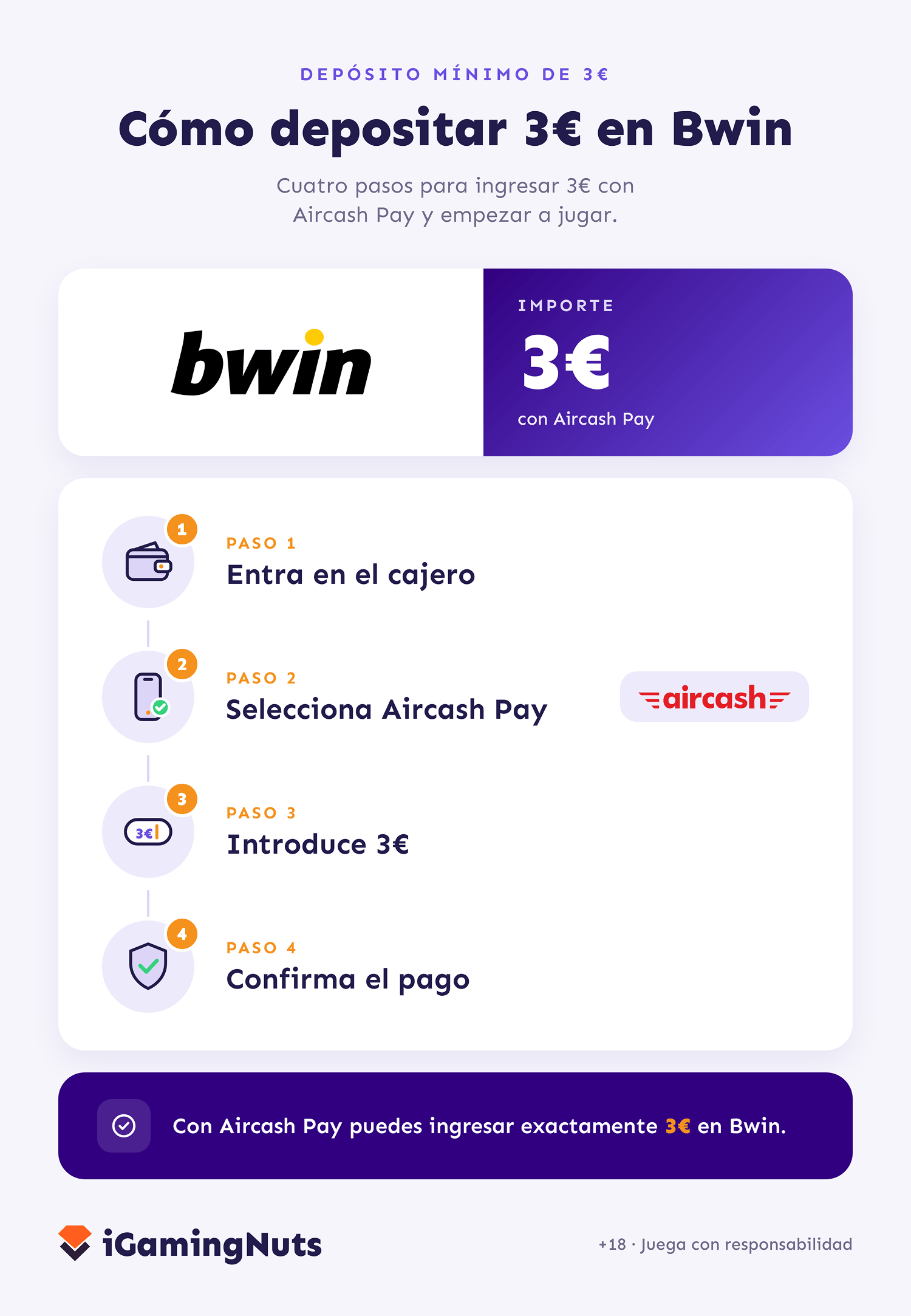 depositar 3 euros en bwin casino españa