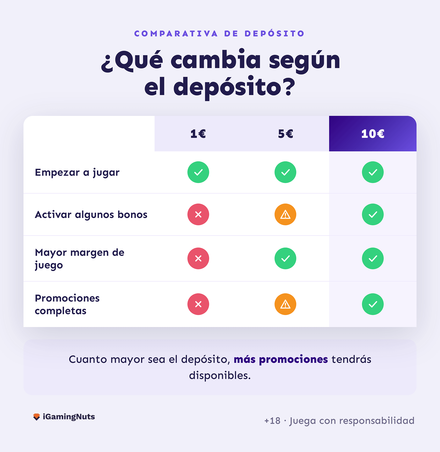 depositar 1 euro en casino online 1