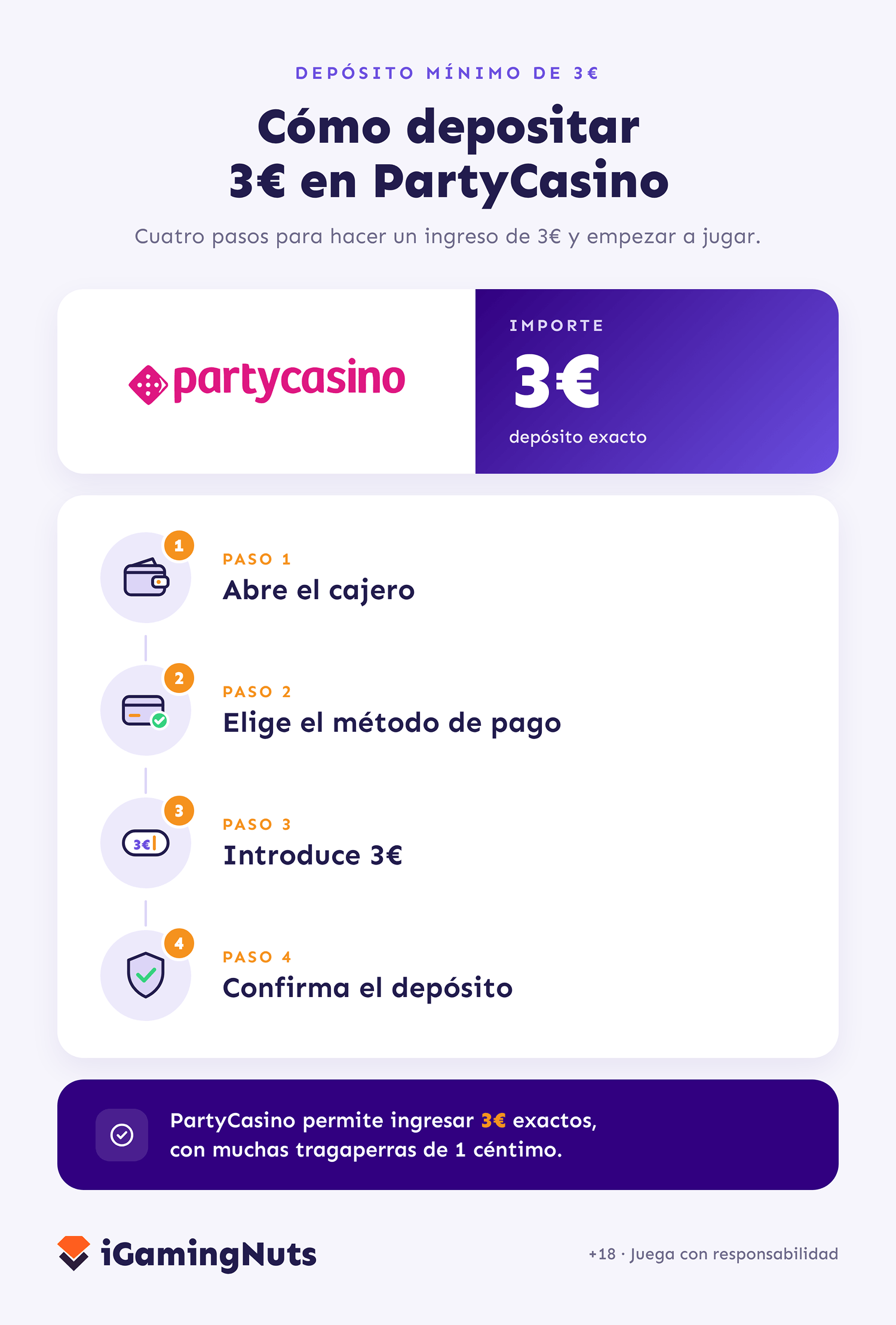 deposito de 3 euros en party casino